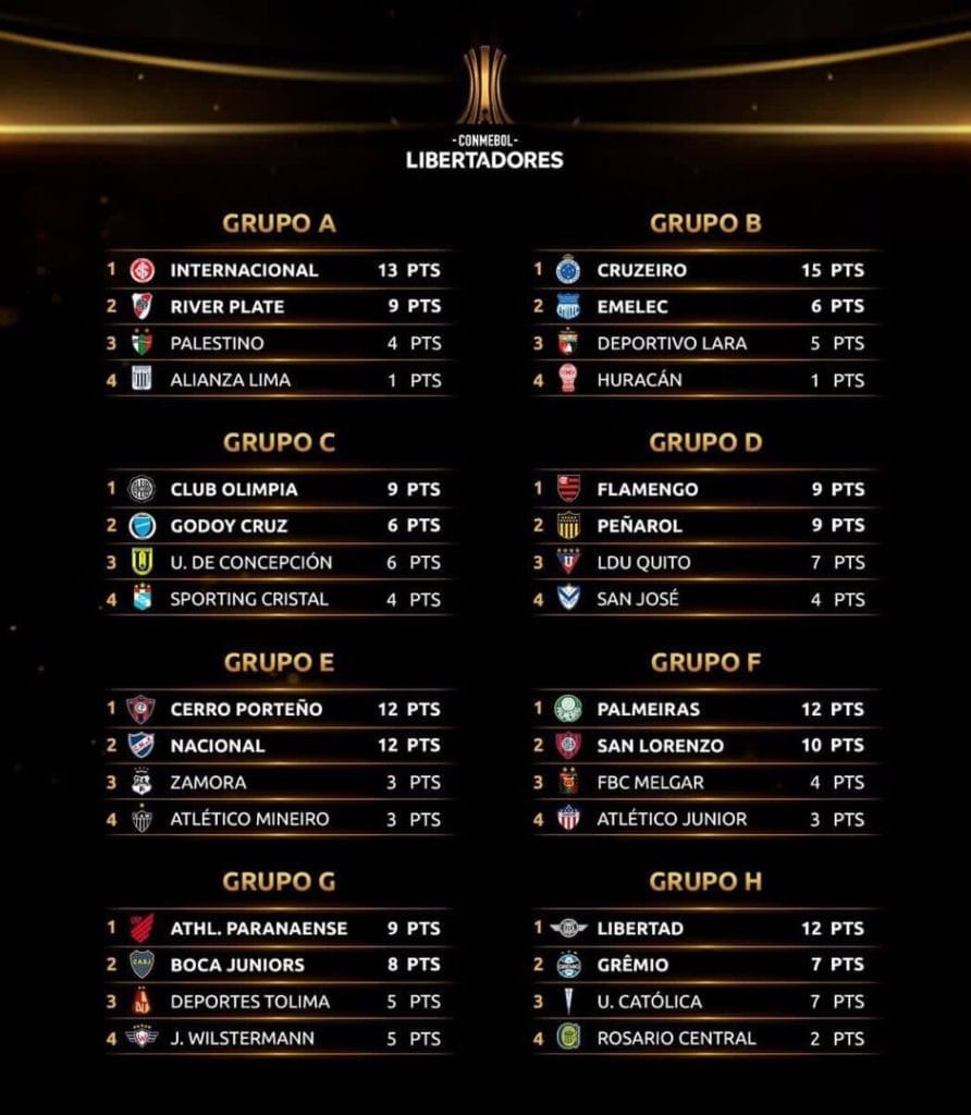 Le classement à la 5e journée de Copa Libertadores