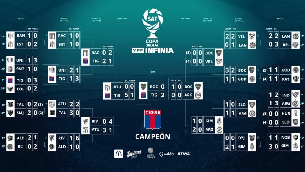 Tous les résultats de la Copa America 2019