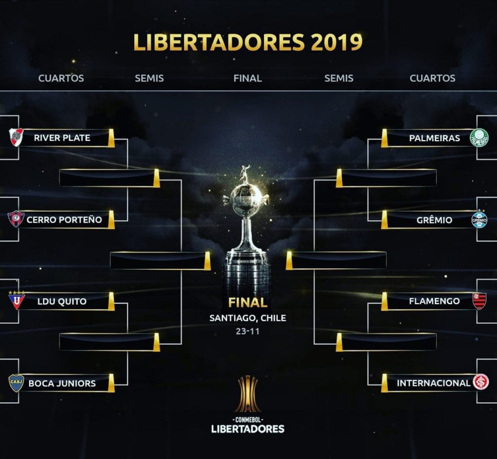 Tableau des quarts de finale de Copa Libertadores