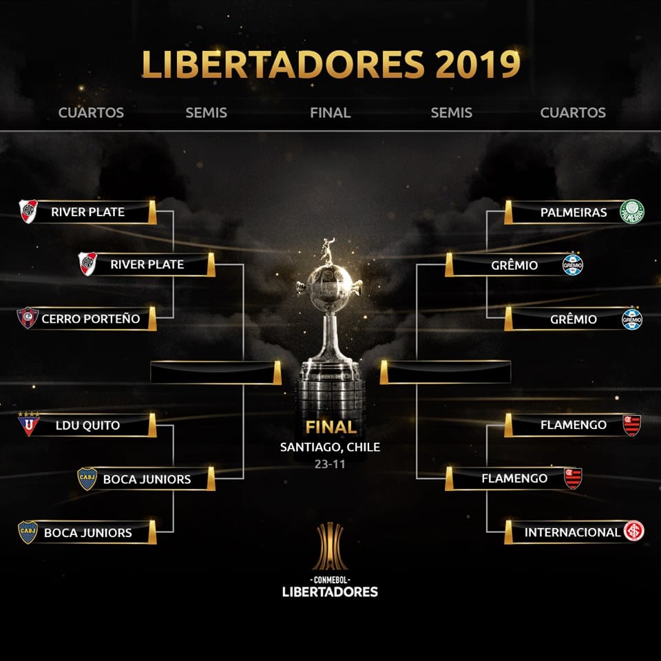 Le tableau des demi-finales de Copa Libertadores 2019