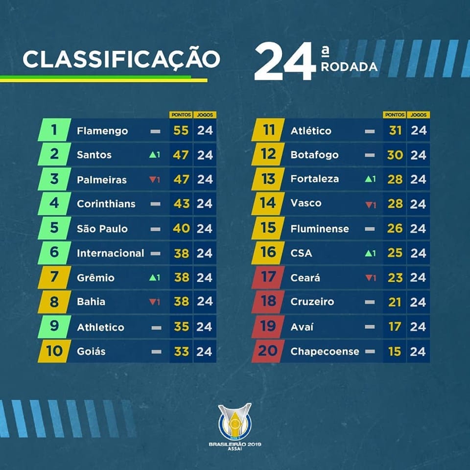 Classement du Brasileirão à la 24e journée