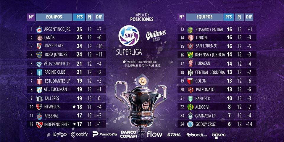 classement de Superliga journée 12