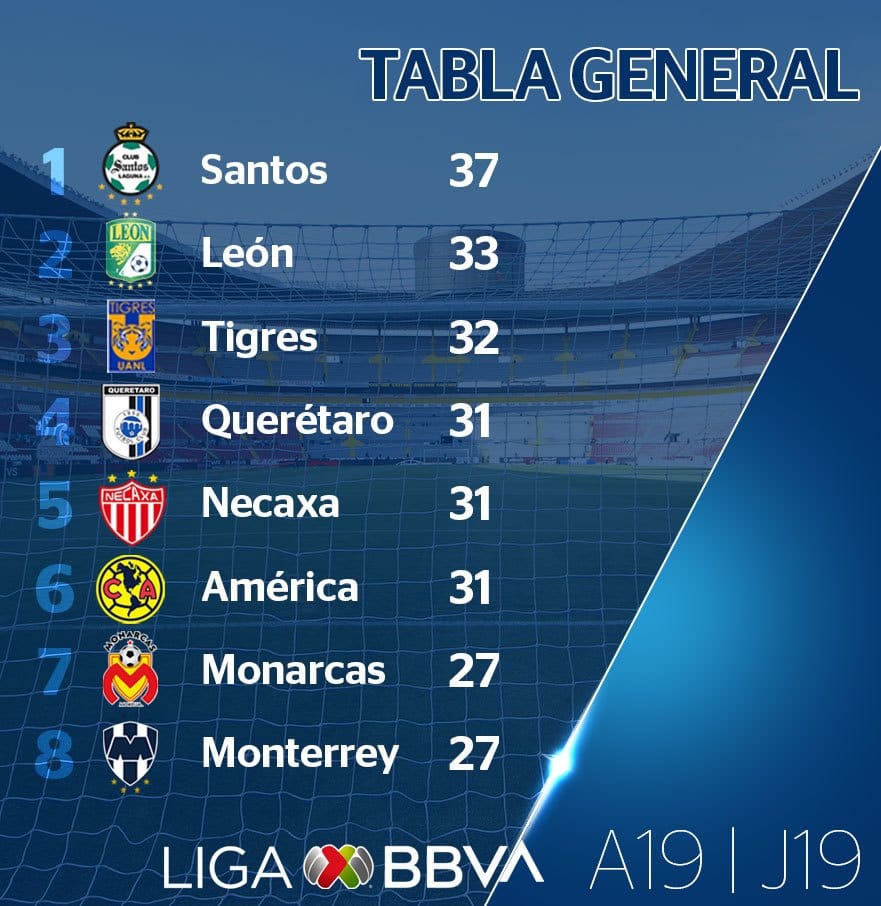 Classement de Liga MX à la 19e journée