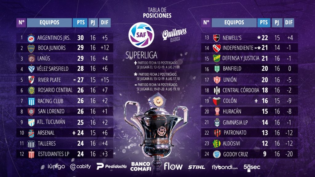 Le classement de Superliga 2019-2020 à la 16e journée