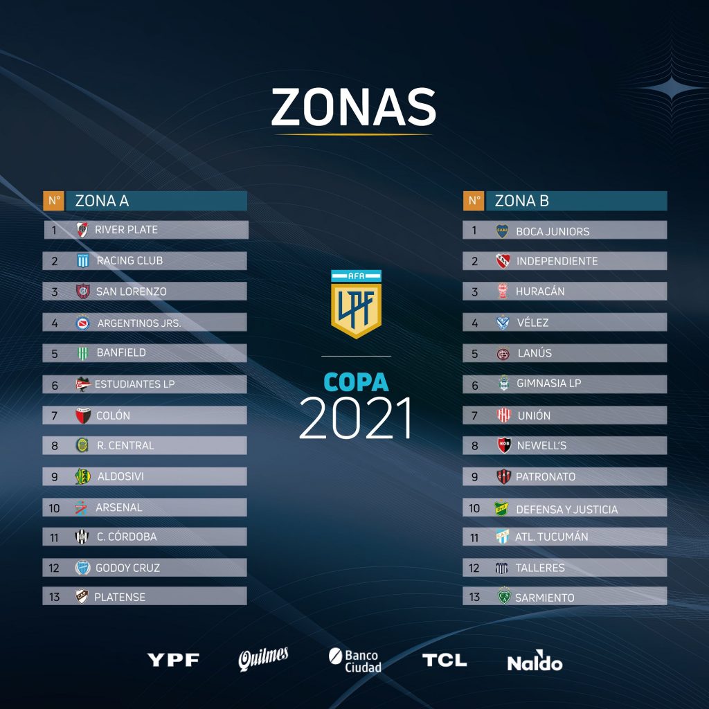 Les zones A et B de la Copa de la Liga 2021