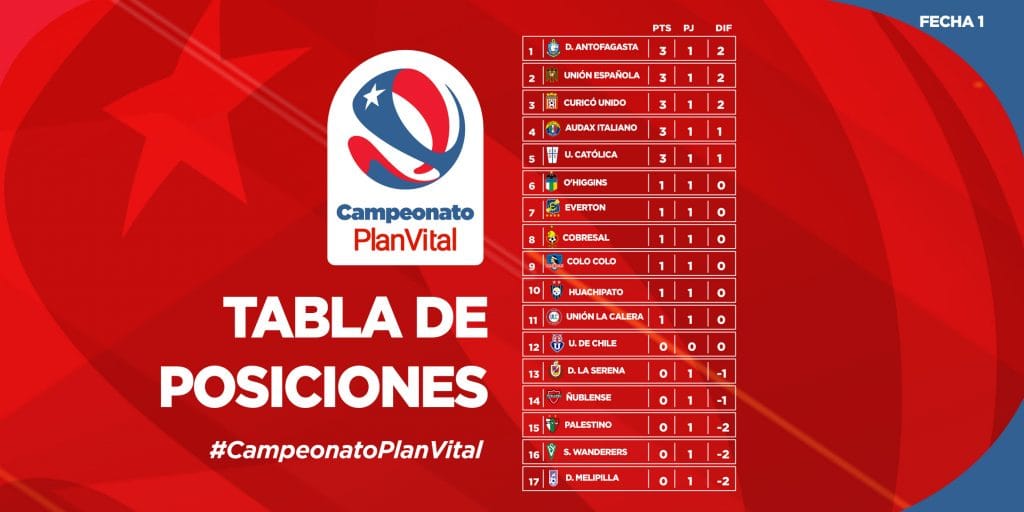 Le classement du championnat chilien à la fin de la 1e journée