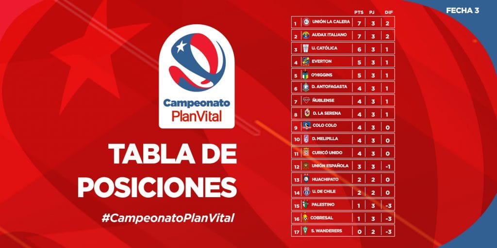 Le classement du championnat chilien à la fin de la 3e journée