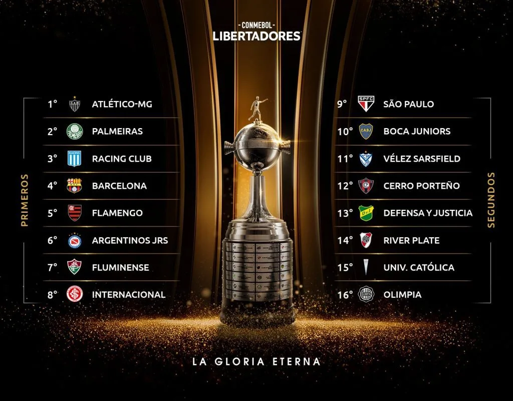 Les 16 équipes qualifiées pour les huitièmes de finale de Copa Libertadores 2021