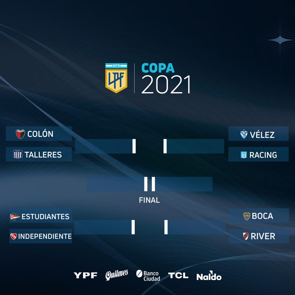 Les matchs des quarts de finale de la Copa de la Liga Profesional 2021