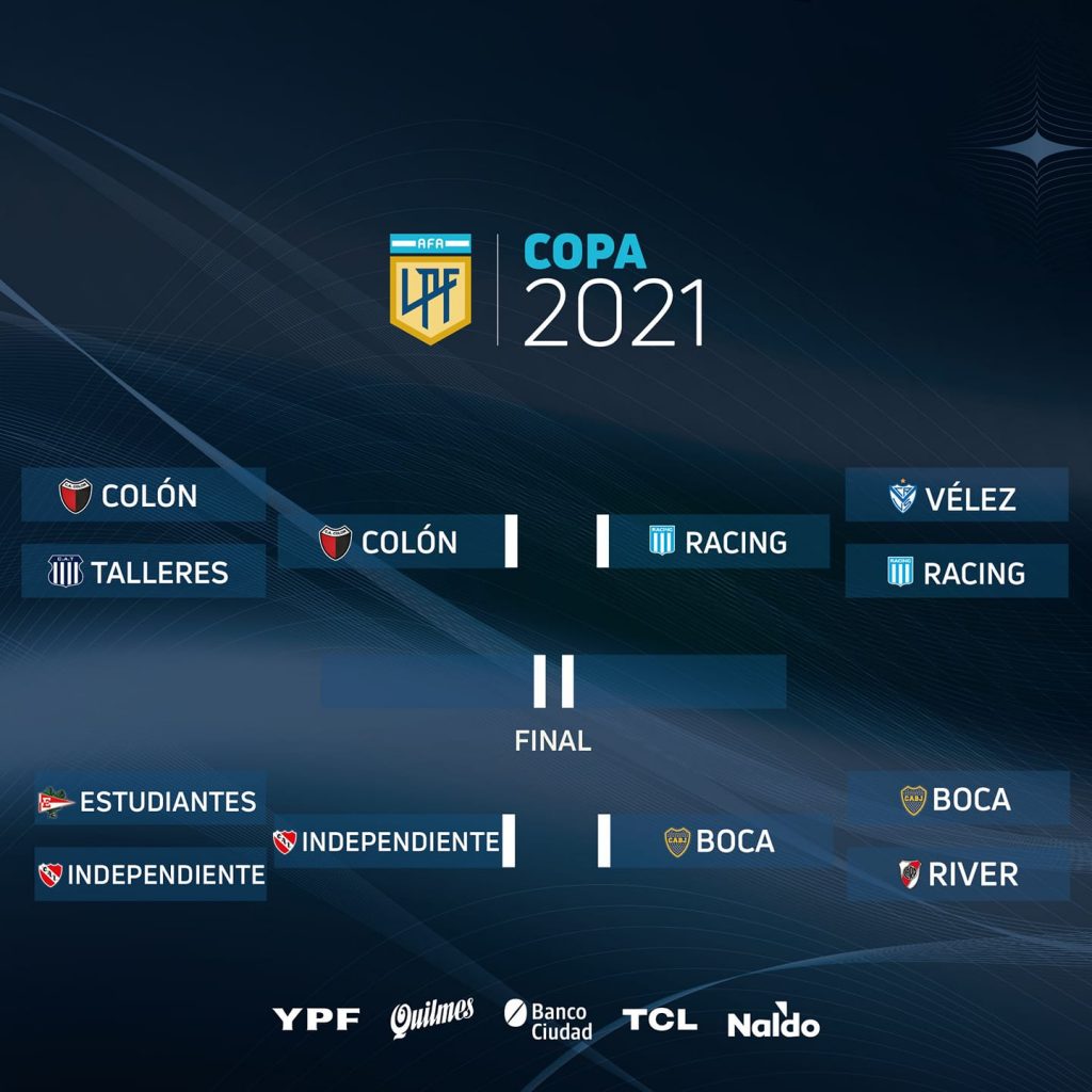 Le tableau des demi-finales de Copa de la LPF 2021