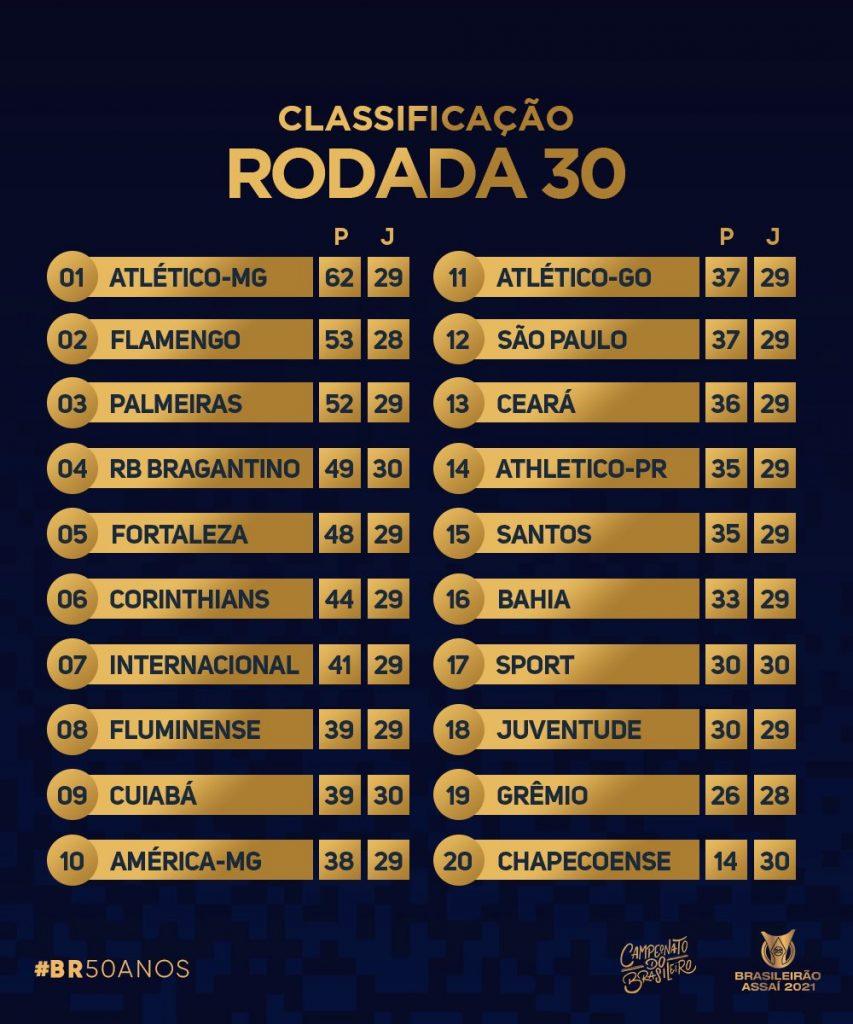 Le classement actualisé du Brasileirão.