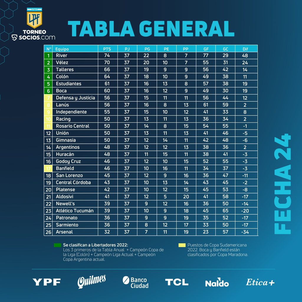 Le classement général du championnat argentin à la 24e journée