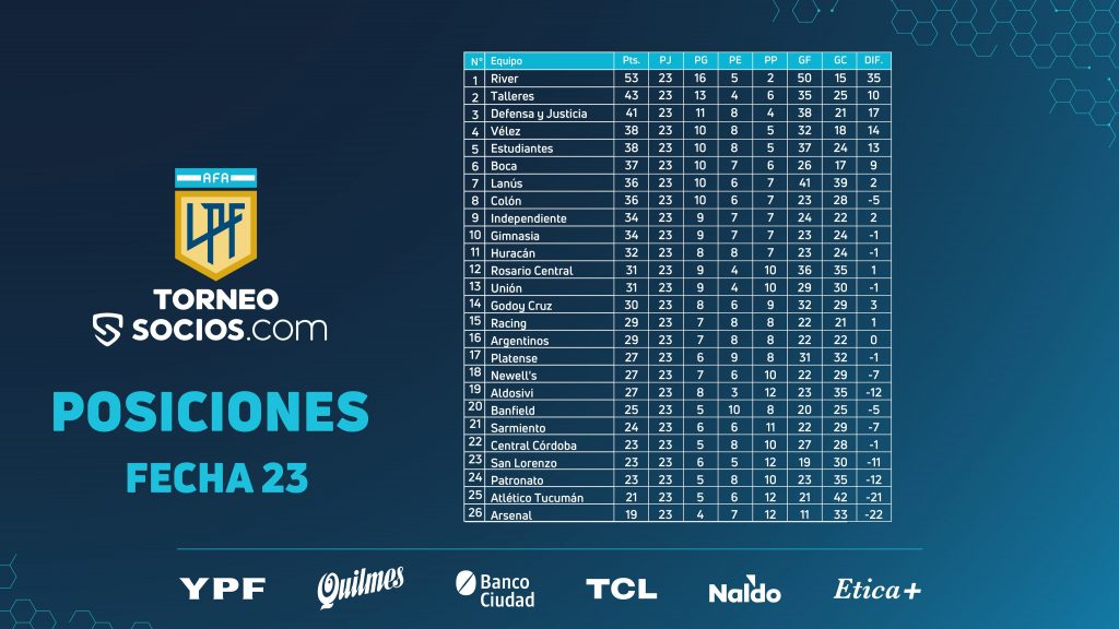 Le classement de la Liga Profesional à la 23e journée
